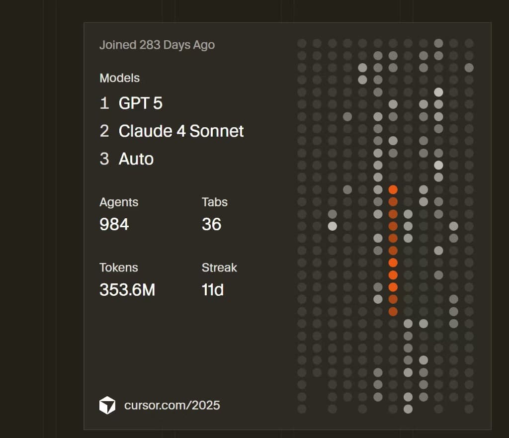 My Cursor token usage