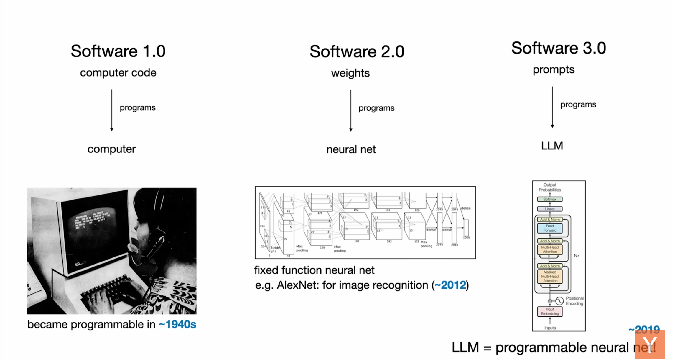 Andrej Karpathy_Software_layer_1.png