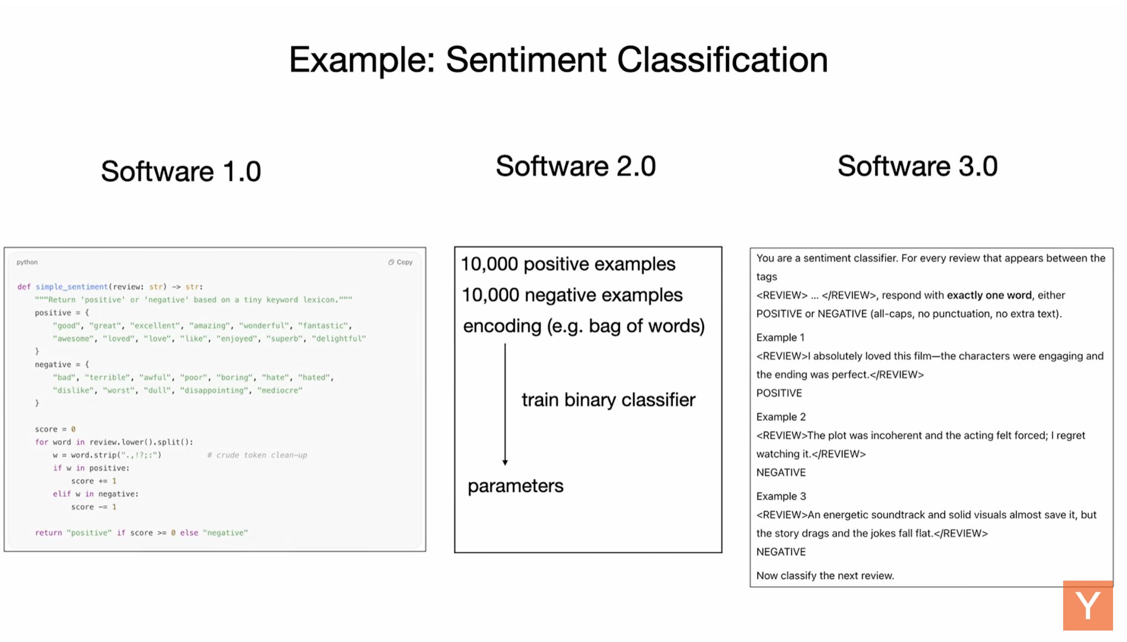 Andrej Karpathy_Software_layer_2.png
